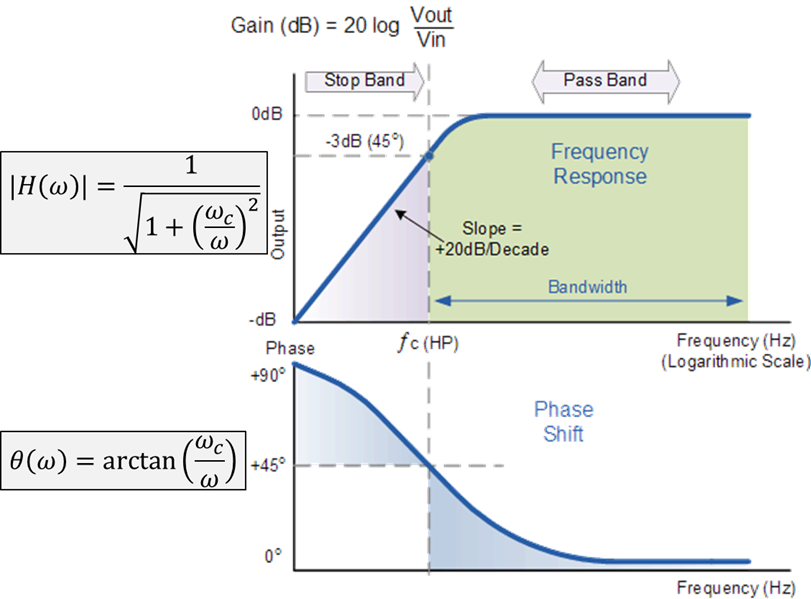 STELLAR TECHNOLOGY压力传感器供应