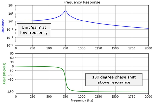 STELLAR TECHNOLOGY压力传感器供应