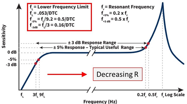 STELLAR TECHNOLOGY压力传感器供应