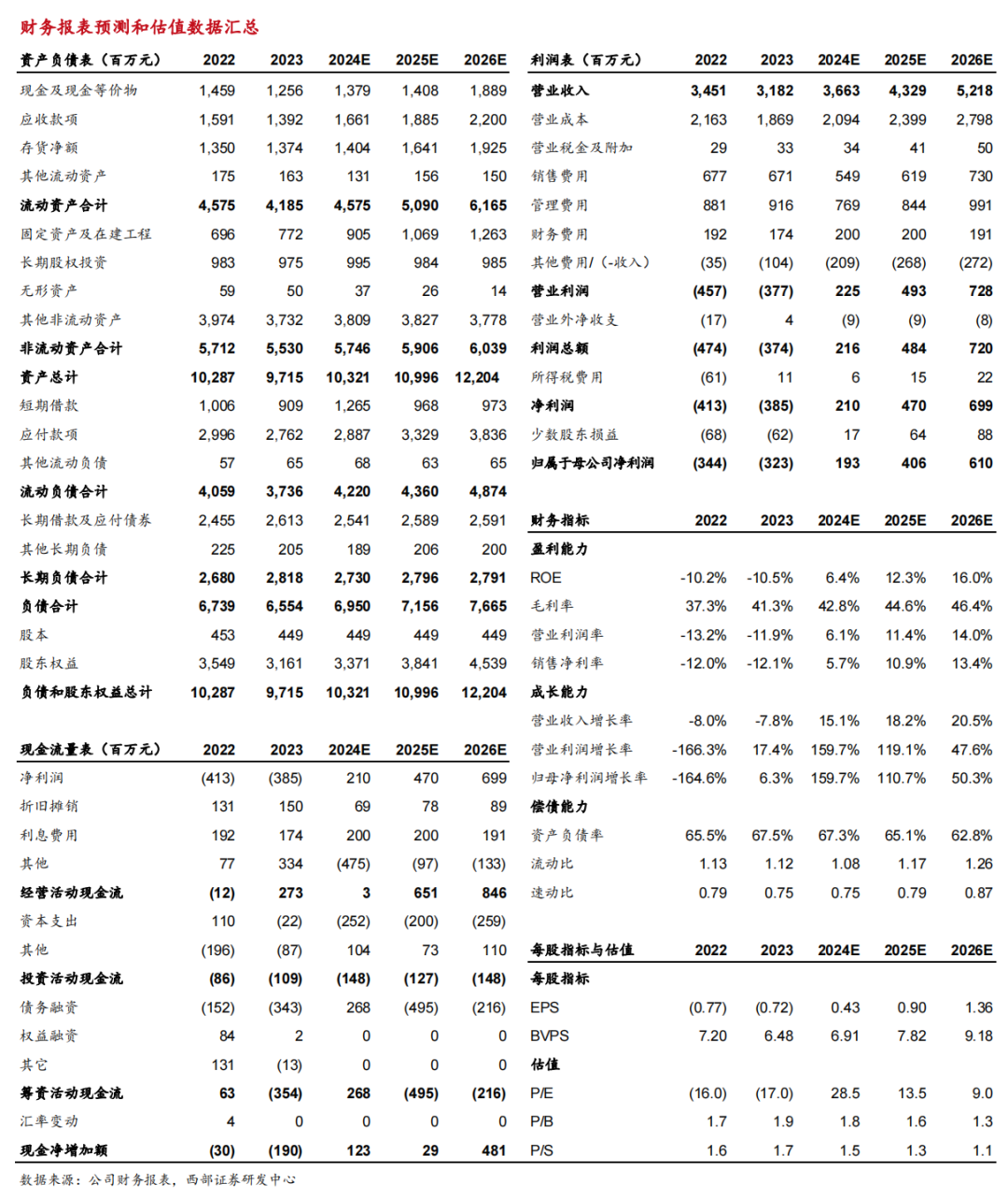 2024年05月17日 聚光科技股票