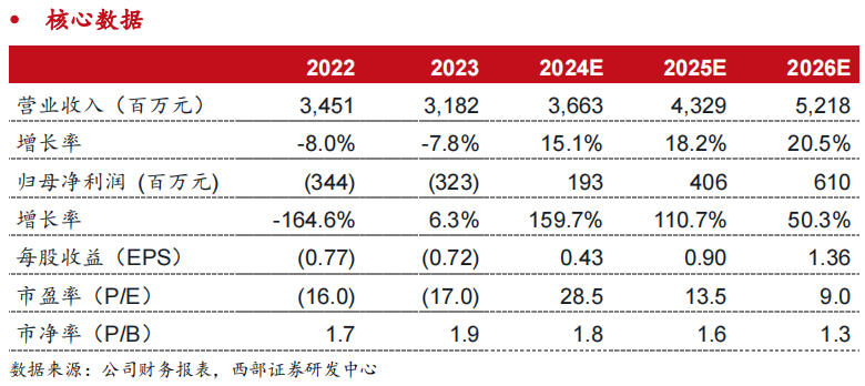 2024年05月17日 聚光科技股票