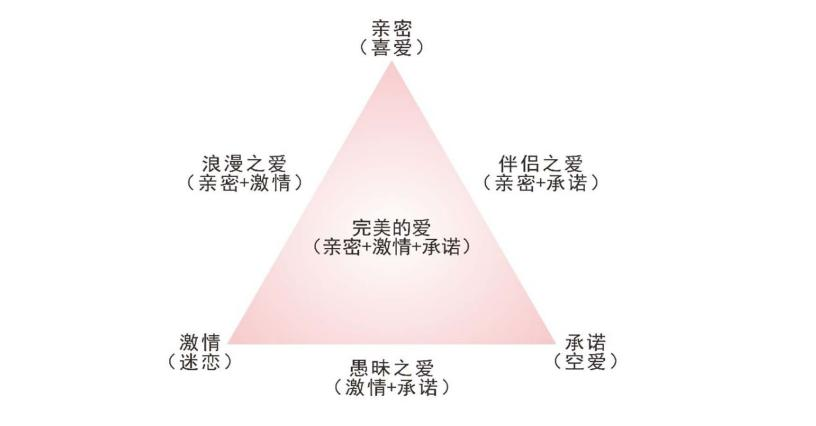 失恋后怎样减退爱的感觉