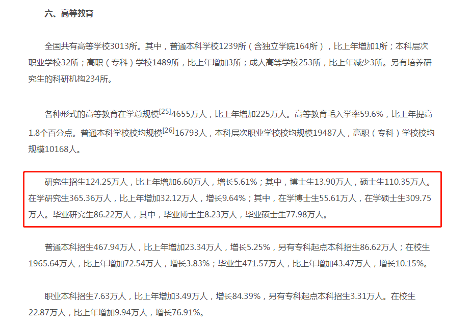 24考研大改革！研究生扩招5.61%！ - MBAChina网