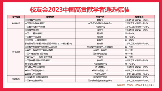 全國(guó)大學(xué)排名2023最新_全國(guó)大學(xué)2o2o年排名_2o2l全國(guó)大學(xué)排名