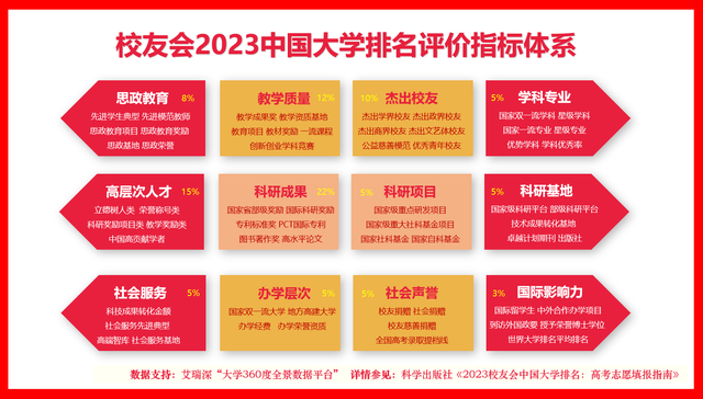 全国大学排名2023最新_全国大学2o2o年排名_2o2l全国大学排名