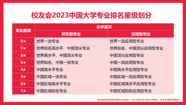 2o2l全国大学排名_全国大学排名2023最新_全国大学2o2o年排名