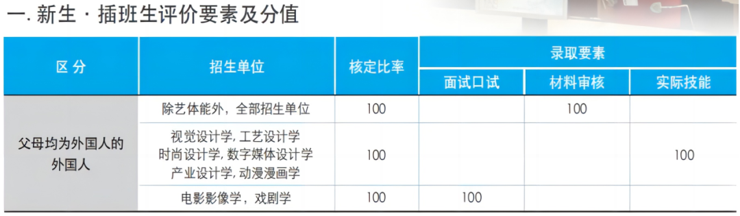 韩国清州大学一年制双语专升本项目(图4)