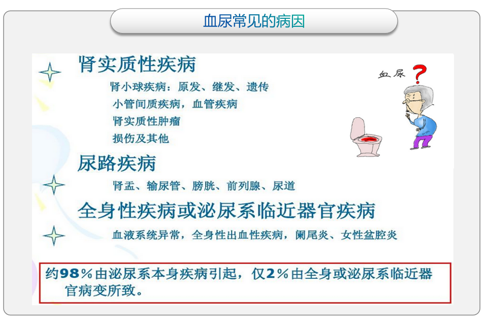 尿中帶血別大意鑑別診斷很重要