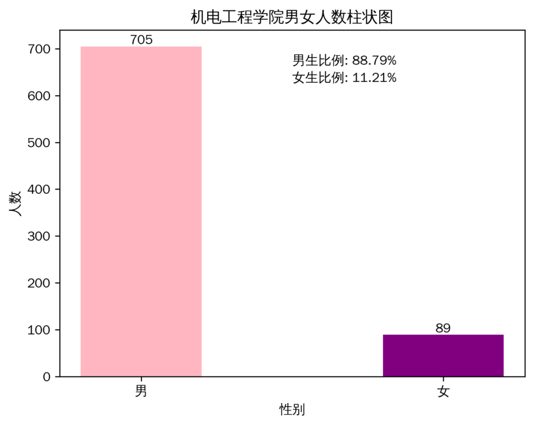 机电男生占比.png