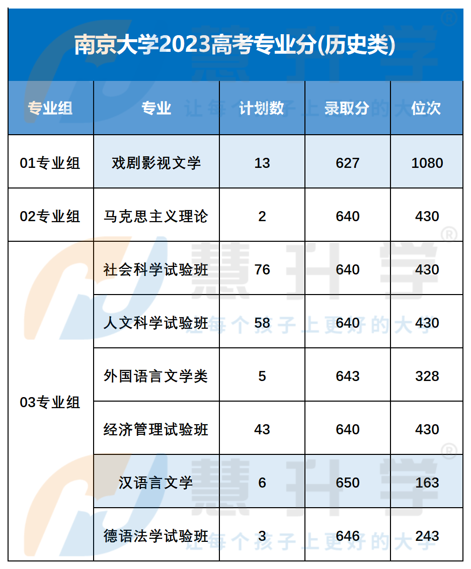 江苏留学本科费用多少(澳门本科留学一年费用多少)