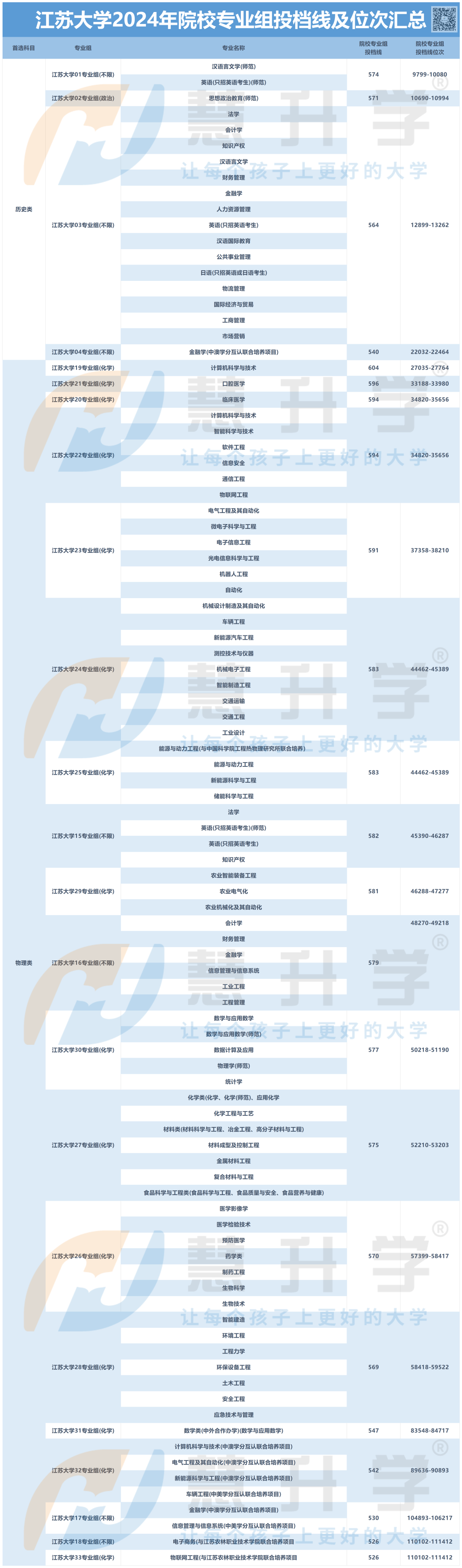 江苏理工大学专业分数线_江苏理工学院分数线_江苏理工学院投档分数线