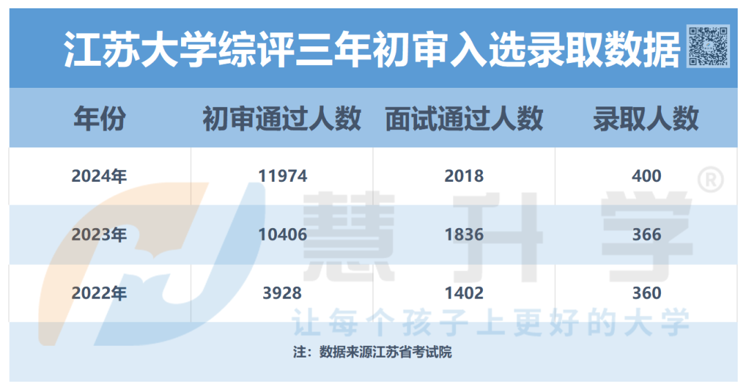 江苏理工学院分数线_江苏理工大学专业分数线_江苏理工学院投档分数线