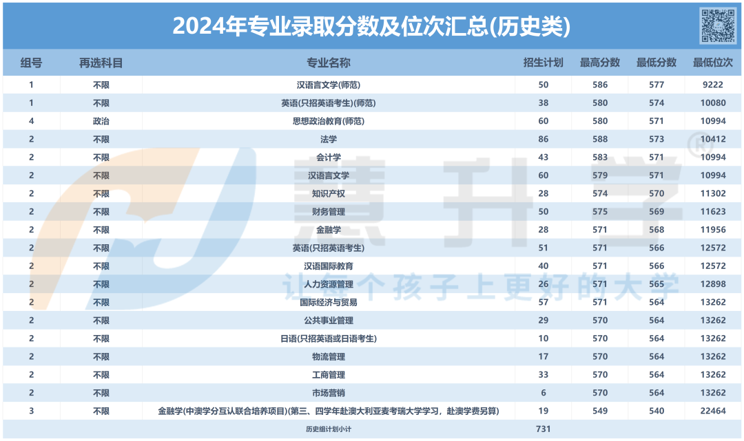 江苏理工学院投档分数线_江苏理工学院分数线_江苏理工大学专业分数线