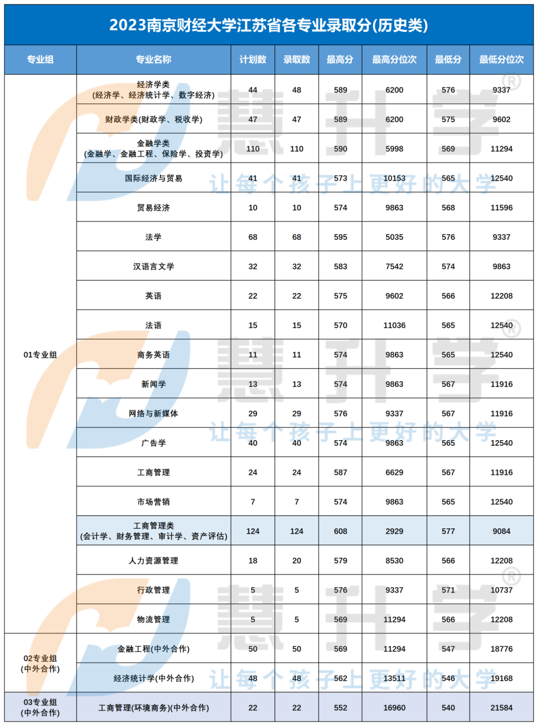 慧升学生涯规划