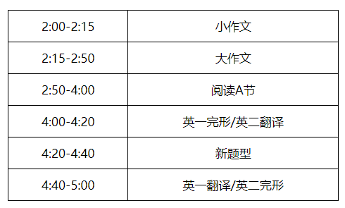 徐涛答疑：背书怎么更高效！王江涛作文冲刺押题！