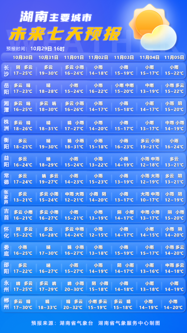 冷空气即将上线！