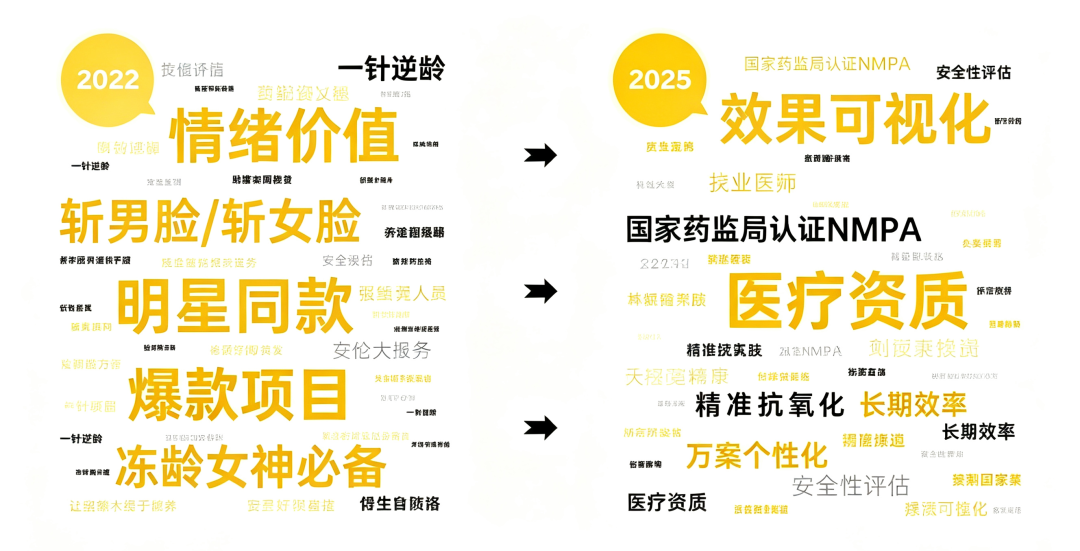 PDRN问题肌修复中心丨5城机构率先落地，阶段性成效给出了答案