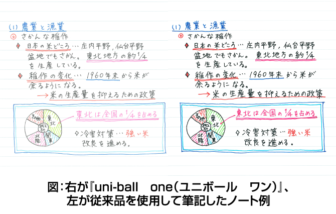 文具种草丨年盘点 日本bun2文具大赏 手帐控 微信公众号文章阅读 Wemp