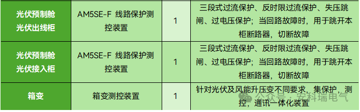 上海寶鋼阿賽洛激光拼焊有限公司屋頂光伏發(fā)電（二期）項(xiàng)目中應(yīng)用