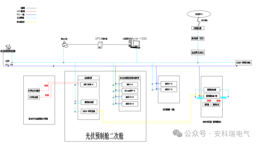上海寶鋼阿賽洛激光拼焊有限公司屋頂光伏發(fā)電（二期）項(xiàng)目中應(yīng)用