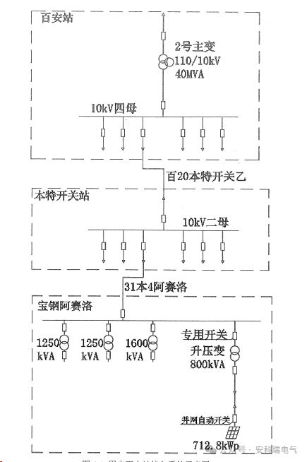 上海寶鋼阿賽洛激光拼焊有限公司屋頂光伏發(fā)電（二期）項(xiàng)目中應(yīng)用
