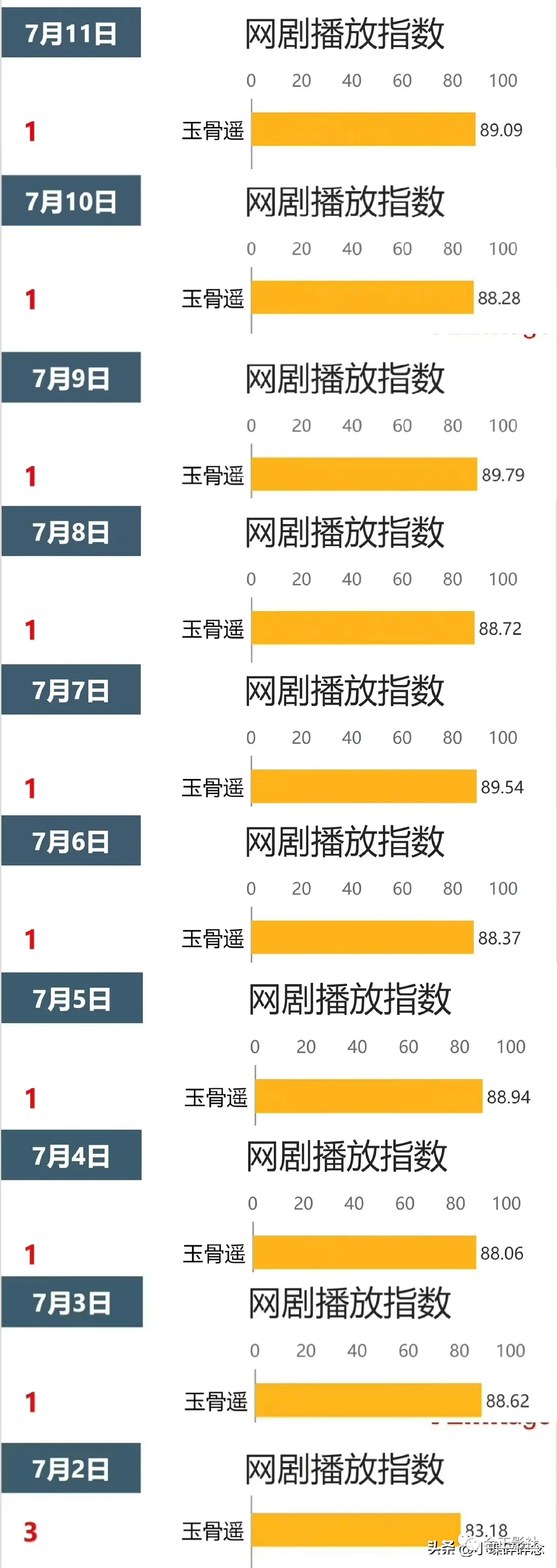 玉骨遥分集剧情