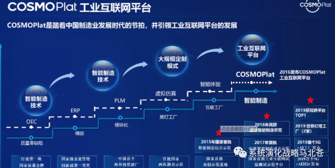 马北苍讲智能战略：解码海尔卡奥斯工业互联网平台架构及运行逻辑，价值创造范式的变革 - 脉脉