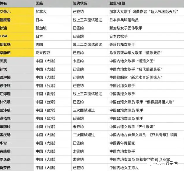 杜华在浪姐现场哭了_浪姐4嘉宾名单曝光_50度郎酒四星级嘉宾浪多少钱