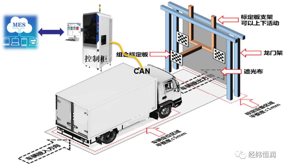 ADAS/ADS 整車下線標定解決方案的圖2