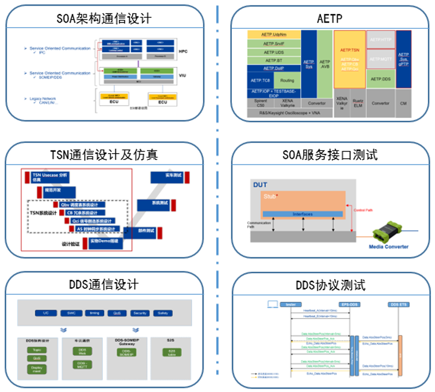 经纬恒润以太网开发及测试方案，助力智能汽车落地的图1
