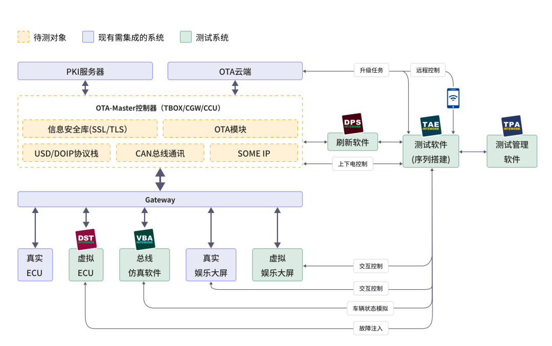 經(jīng)緯恒潤OTA仿真測試解決方案為汽車智能化發(fā)展保駕護(hù)航的圖1