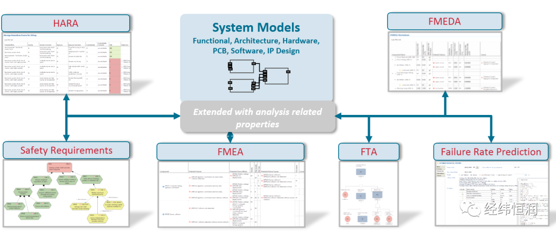 Medini Analyze — 智能驾驶功能安全平台工具的图3