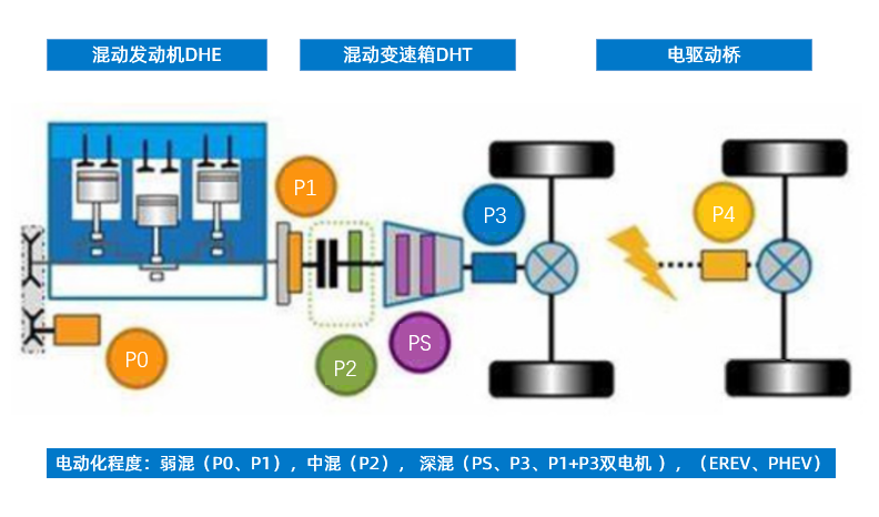 经纬恒润新能源混动系统开发服务，助力新能源汽车发展的图1