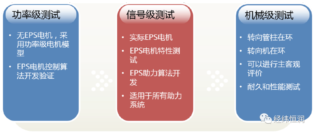 底盤電控系統仿真測試解決方案的圖1