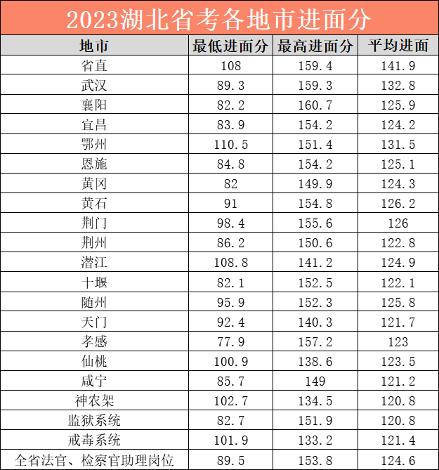 河北公務員考試出成績_2024年河北省公務員考試成績查詢時間_河北公務員查詢筆試成績