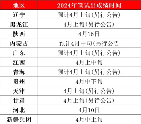 河北公務員考試出成績_河北公務員查詢筆試成績_2024年河北省公務員考試成績查詢時間