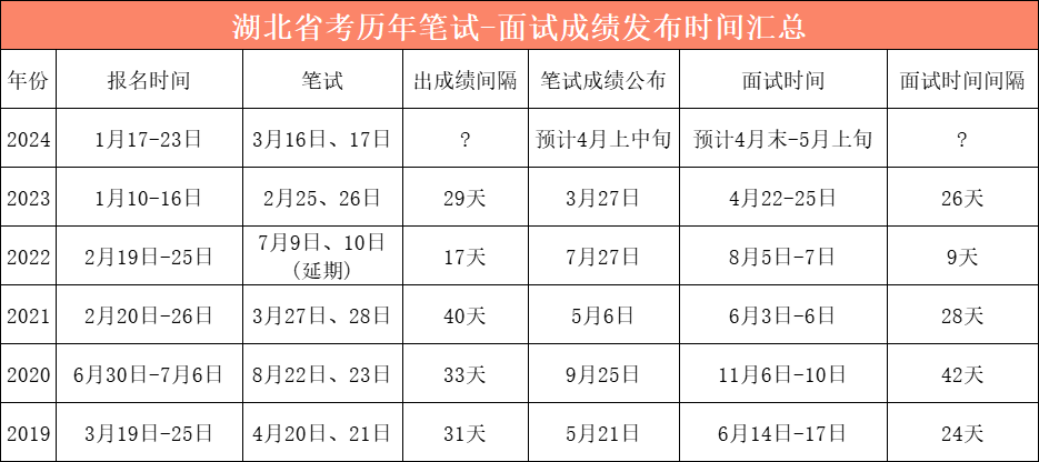 河北公务员查询笔试成绩_河北公务员考试出成绩_2024年河北省公务员考试成绩查询时间