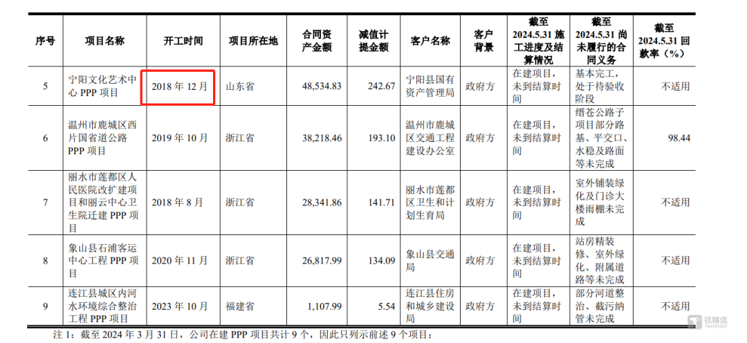 2024年09月29日 龙元建设股票