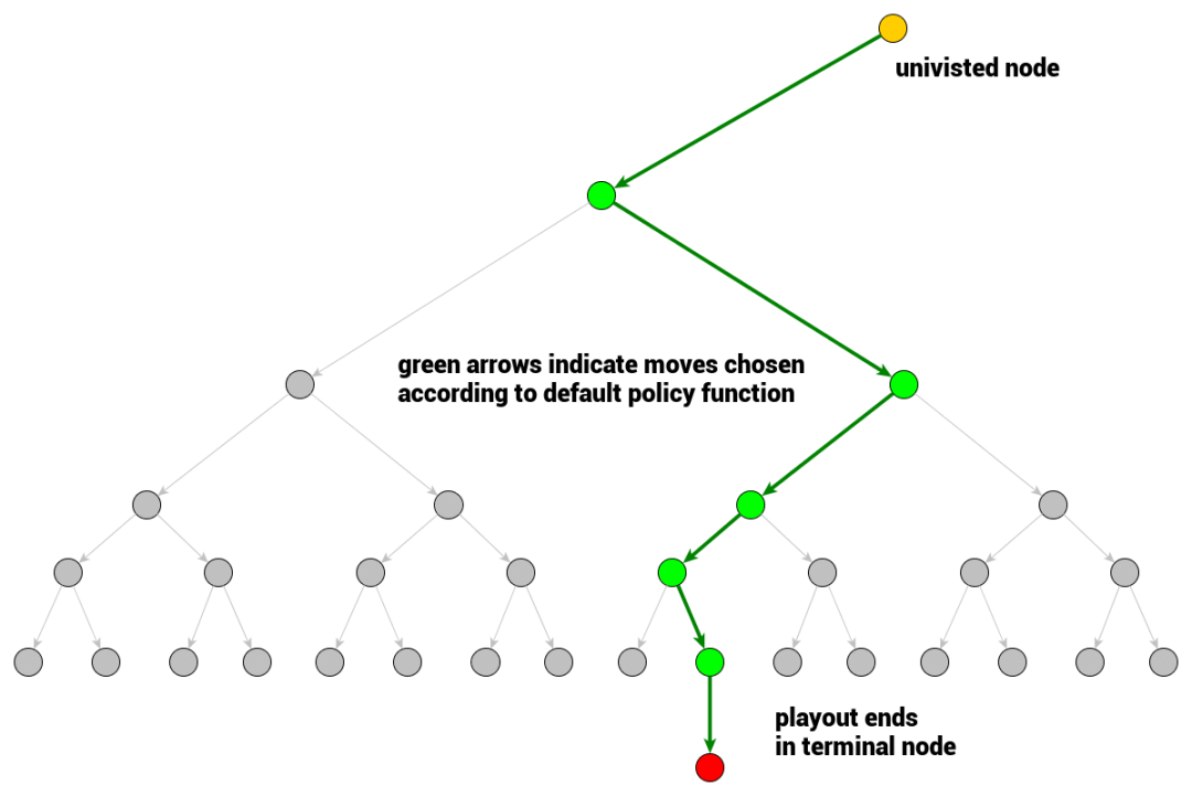 首发 人工智能在兵棋推演中的应用初探  |  附：国产兵棋产品