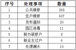 碧岭华庭21年第一季度工作汇报 浙江新闻