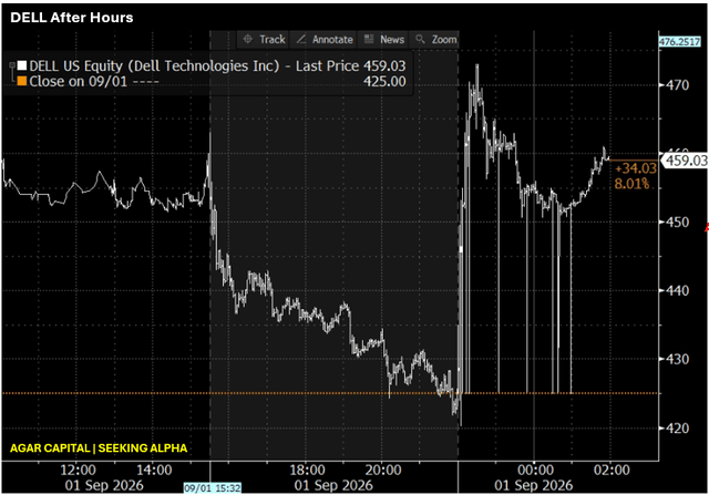 Agar Capital, Bloomberg Terminal