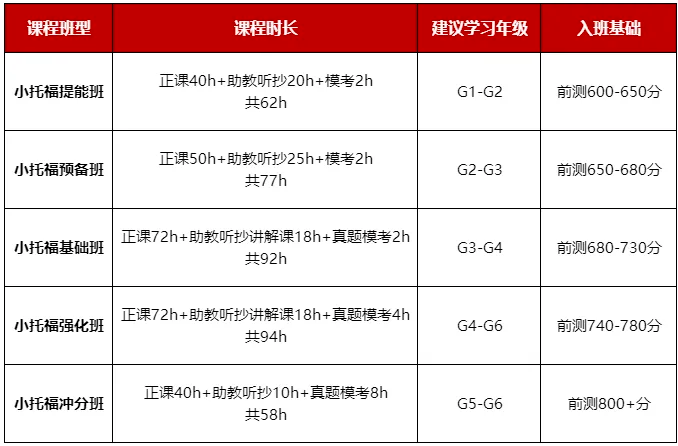 小托福