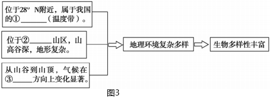 南亚地形特征_东亚南亚季风图_南亚地形图