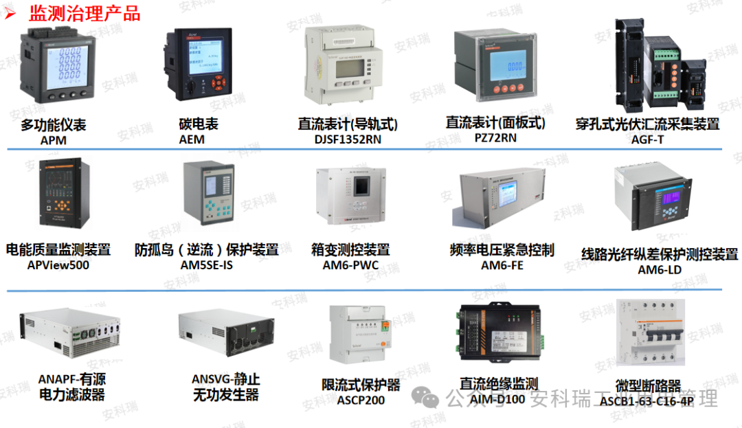 政策<a class=
