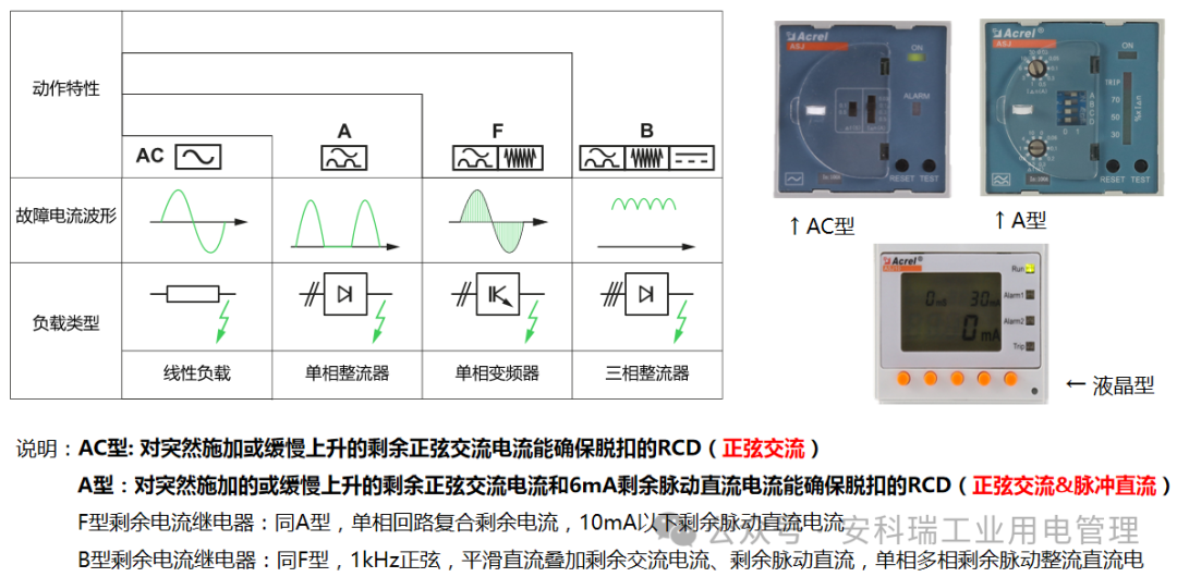 临时供电保障全解+安科瑞ASJ继电器：筑牢临时用电安全防线