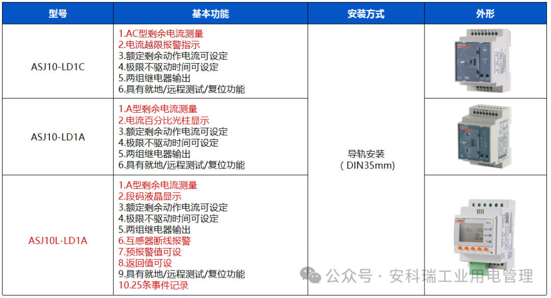 临时供电保障全解+安科瑞ASJ继电器：筑牢临时用电安全防线