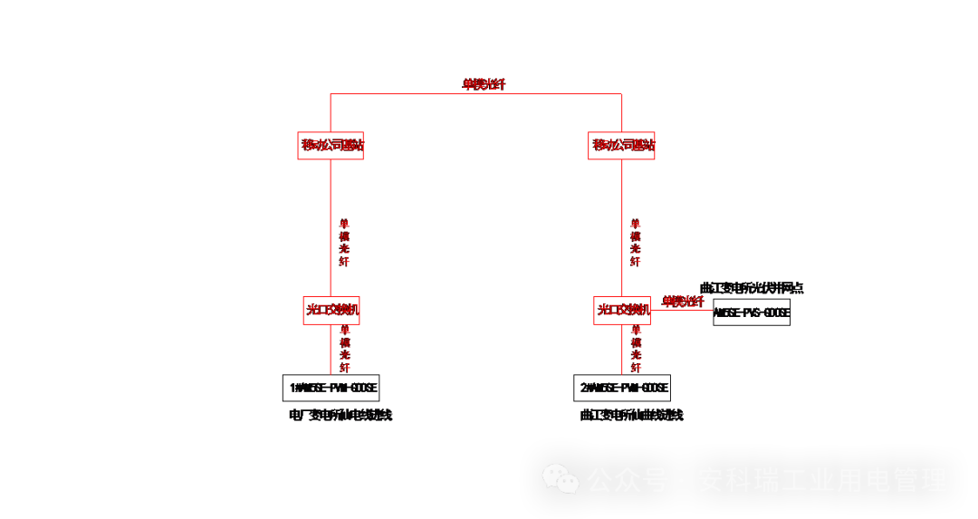实战案例：5.8MW煤矿光伏双进线远距离防逆流完整解决方案
