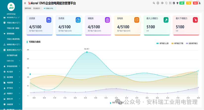 政策<a class=