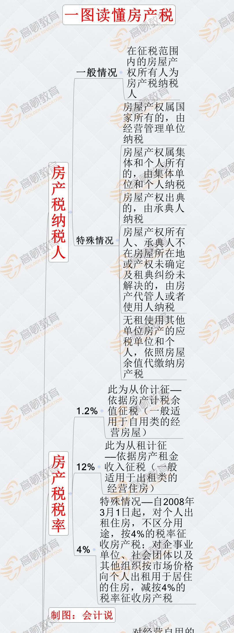 房产税_01.png