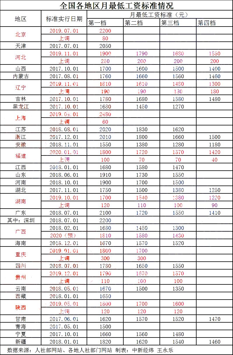 薪水新規定！今天起，這樣發薪水風險很大！國家再次明確，月薪不到這個數，違法！ 職場 第5張